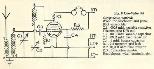 These valves incorporated a screen grid, 
so appropriate components were added 
(R3 and C4 in this diagram).